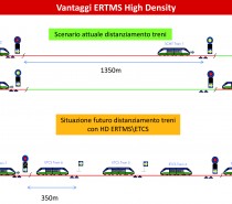 Tecnologie ERMTS e ERSAT per potenziare linee e nodi ferroviari urbani